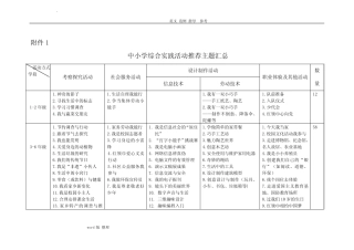 中小学综合实践活动推荐主题汇总