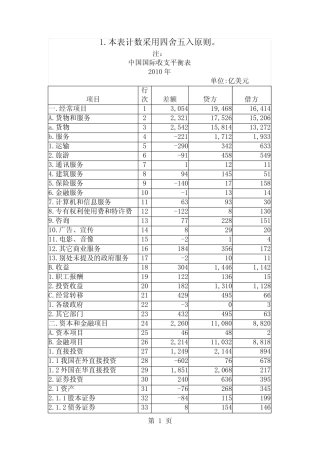 2019我国国际收支平衡表word精品文档3页