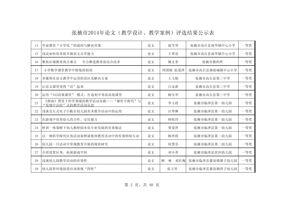 张掖市2014年论文(教学设计、教学案例)评选结果公示表_第2页