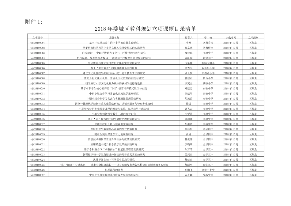 研究课题的通知_第2页