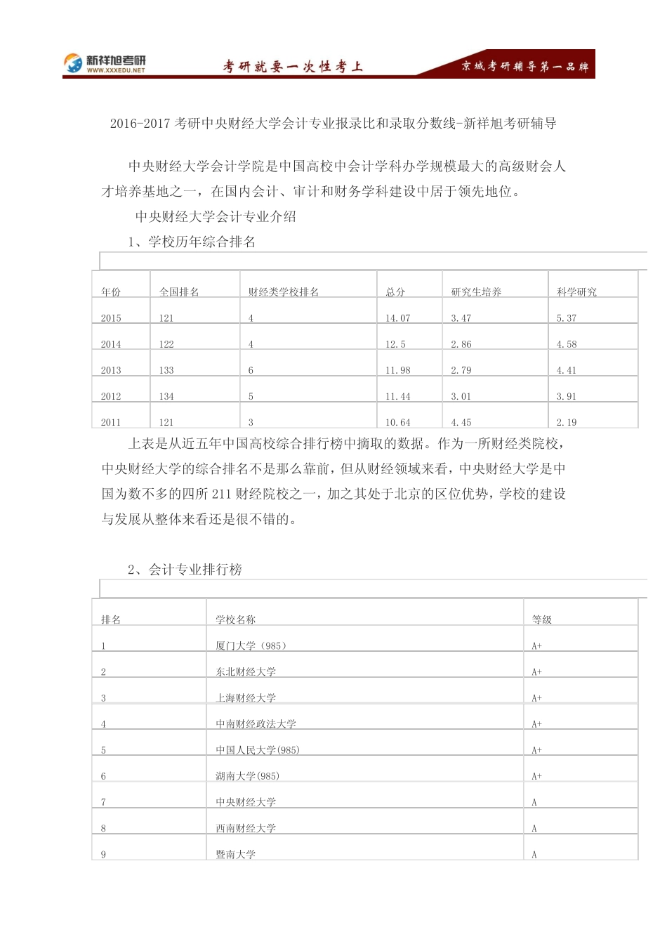 2016-2017考研中央财经大学会计专业报录比和录取分数线-新祥旭考研辅导_第1页