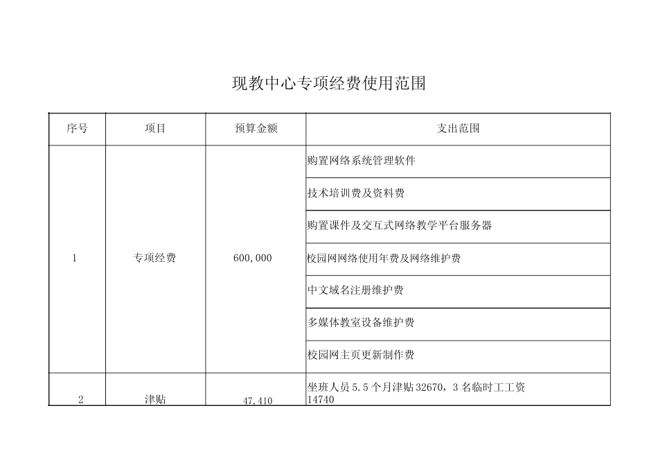 学校各部门专项经费使用范围_第1页