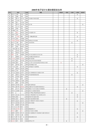 序号姓名年级课题特等奖一等奖二等奖三等奖鼓励奖_图文