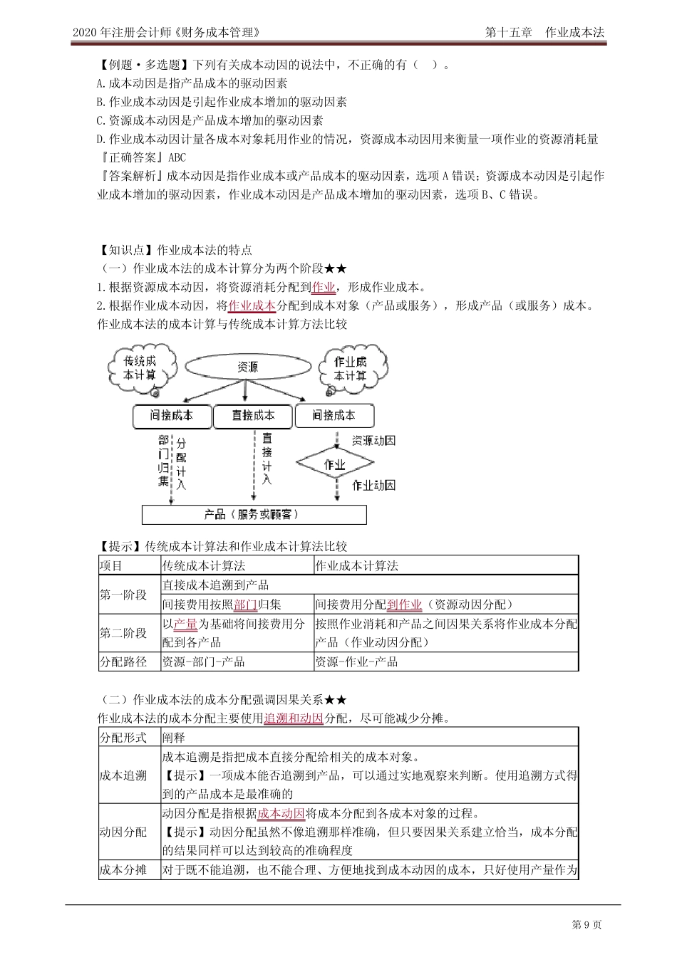 注册会计师_财务管理(2020)_第十五章 作业成本法_第2页
