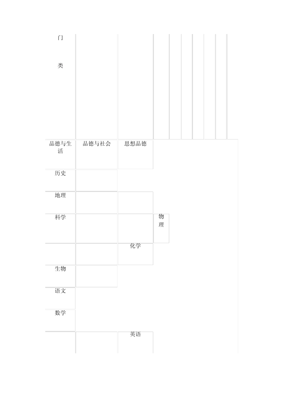 新泰市义务教育阶段课程设置规划_第2页