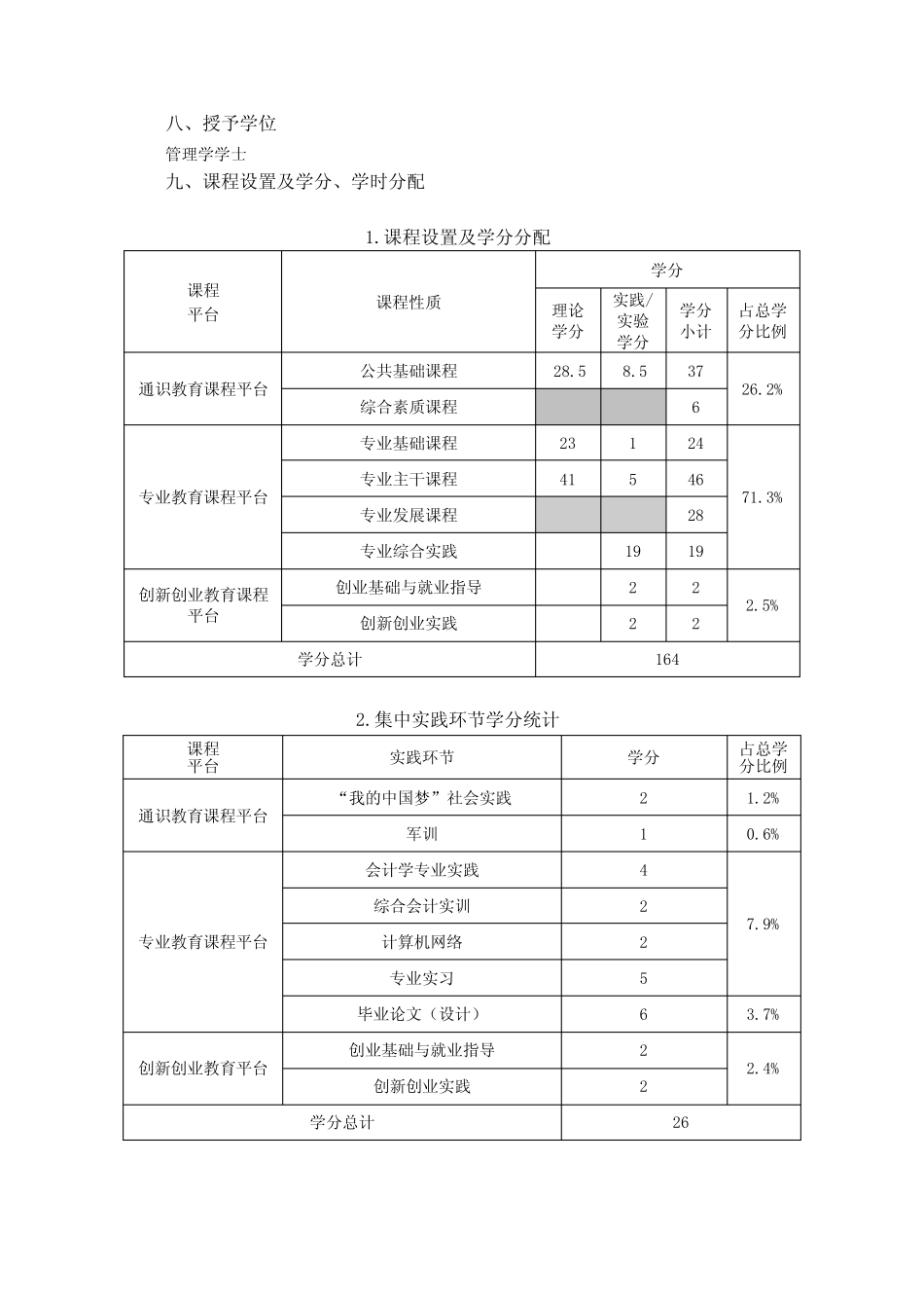 of Mathematics)会计学专业(120203K)(Accounting).doc_第2页