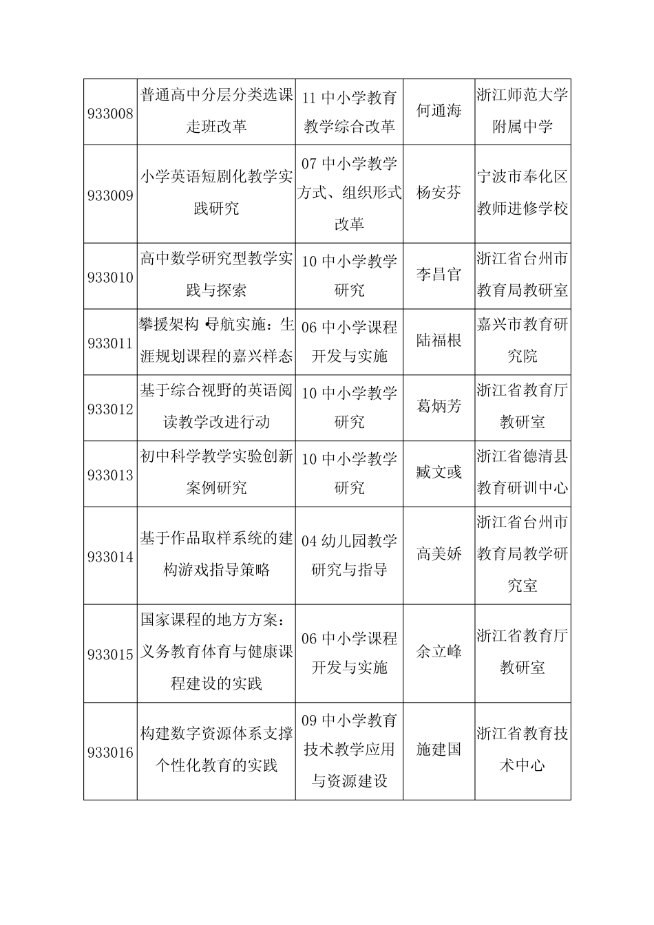 浙江2018年拟推荐申报基础教育国家级_第2页
