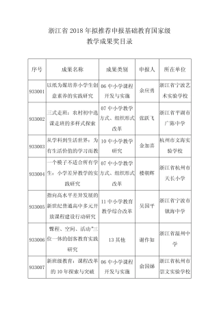 浙江2018年拟推荐申报基础教育国家级