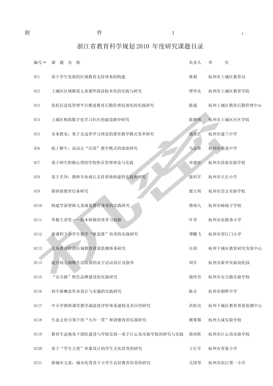 浙江省教育科学规划年度研究课题目录_第1页
