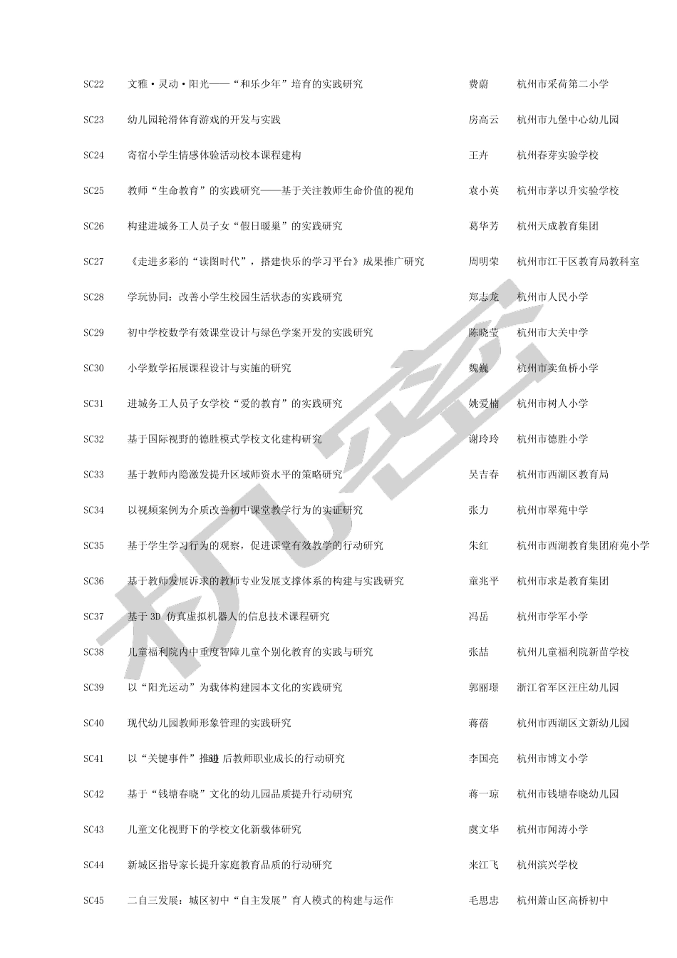 浙江省教育科学规划年度研究课题目录_第2页