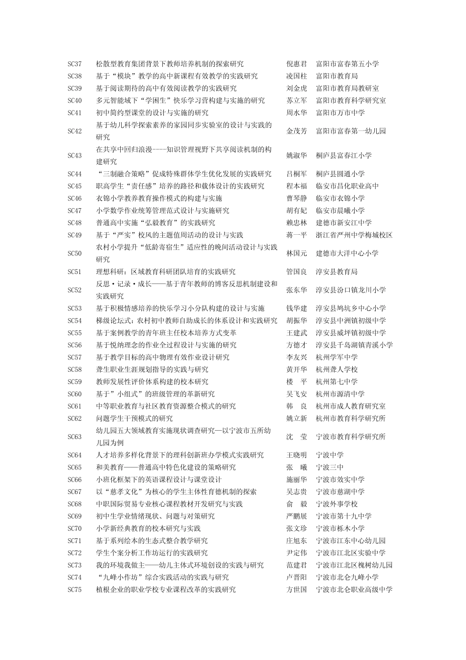 浙江省教育科学规划2011年度(各市)研究课题目录_第2页