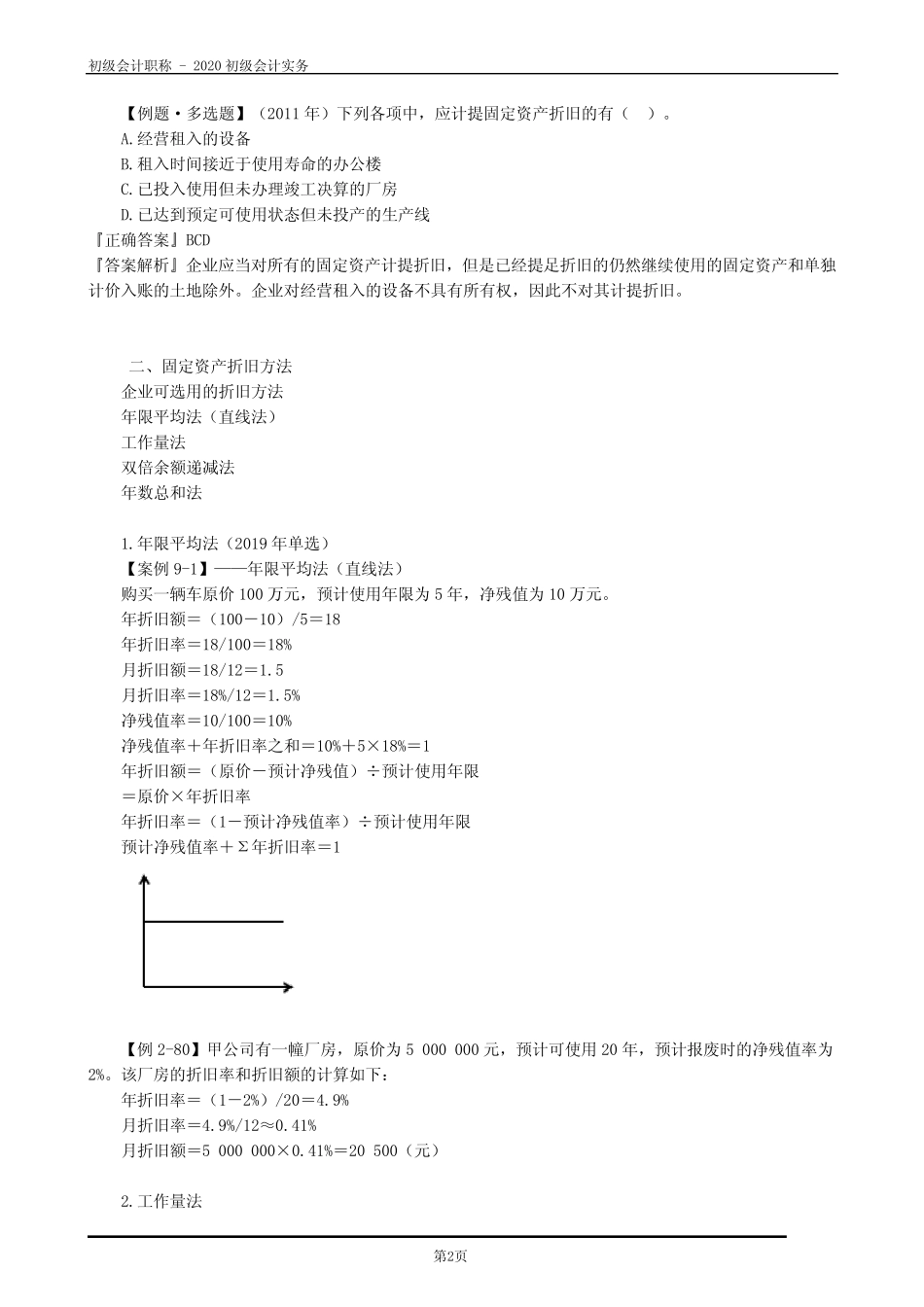 2020初级会计实务—固定资产折旧_第2页