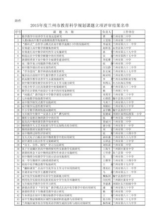 2015年规划课题立项汇总表