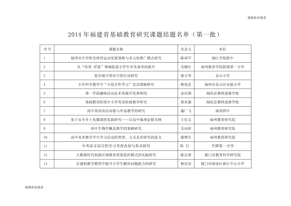 2014年福建省基础教育研究课题结题名单(第一批) .doc_第1页