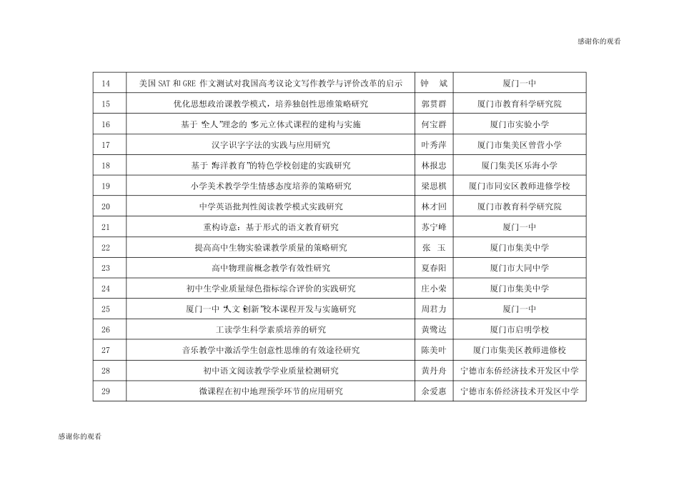 2014年福建省基础教育研究课题结题名单(第一批) .doc_第2页