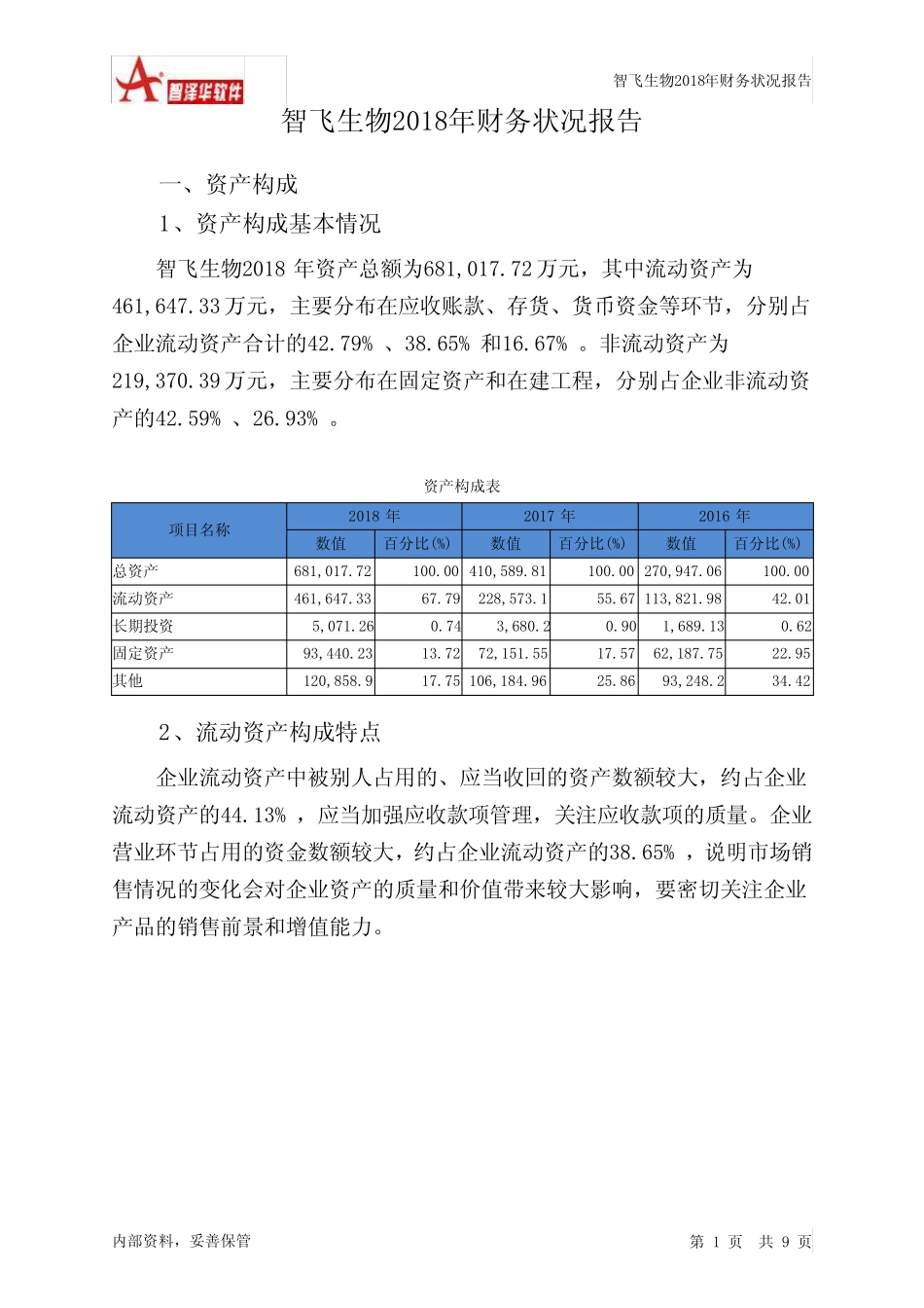 智飞生物2018年财务状况报告-智泽华_第1页
