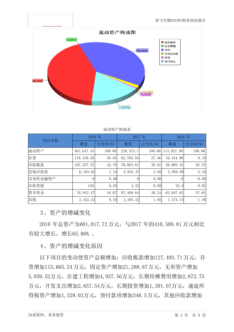 智飞生物2018年财务状况报告-智泽华_第2页