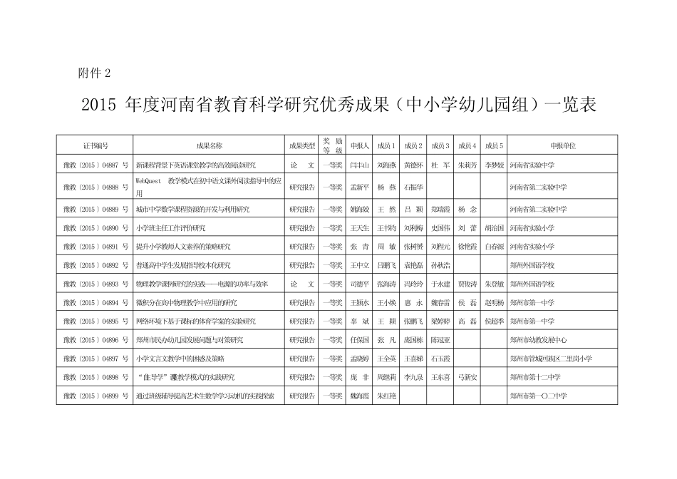 2015年度河南省教育科学研究优秀成果_第1页