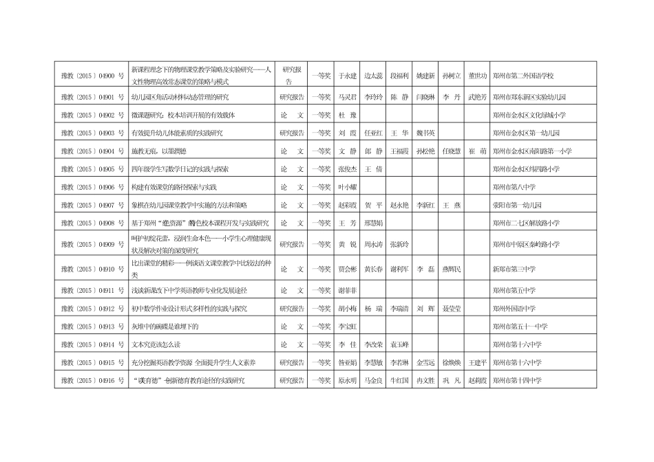 2015年度河南省教育科学研究优秀成果_第2页