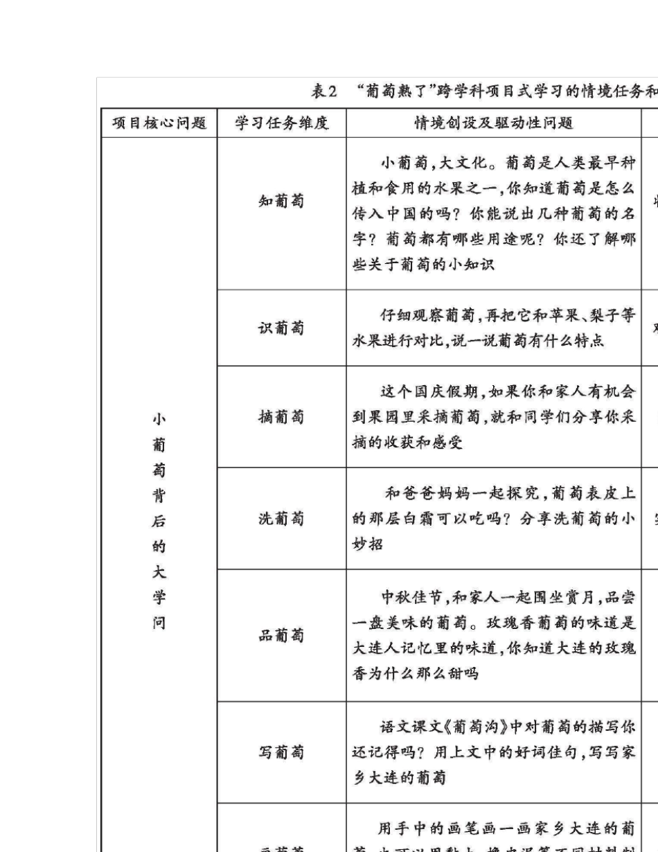 小学语文跨学科项目式深度学习探析_第2页