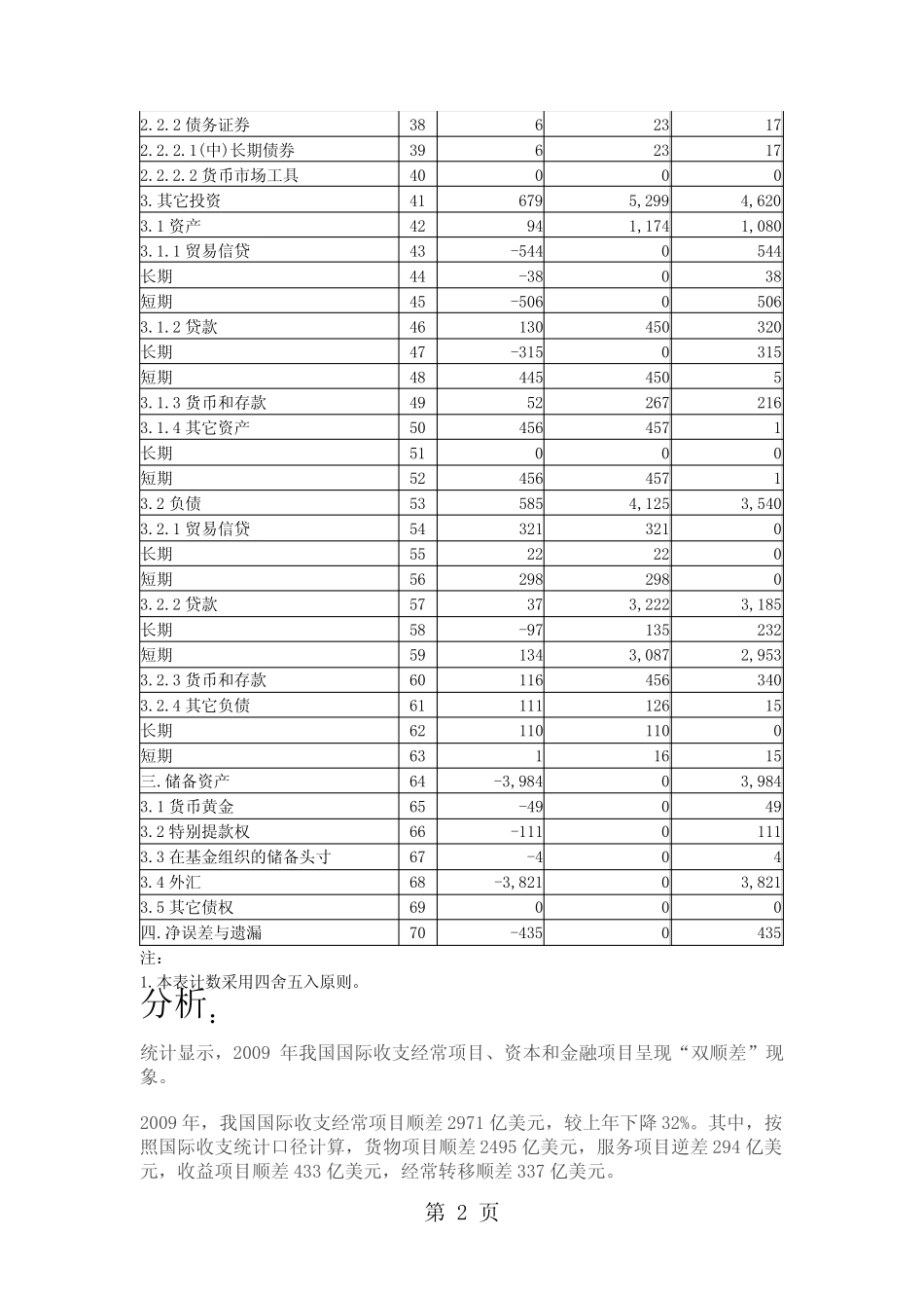 2019--2019年中国国际收支平衡表及分析13页word_第2页