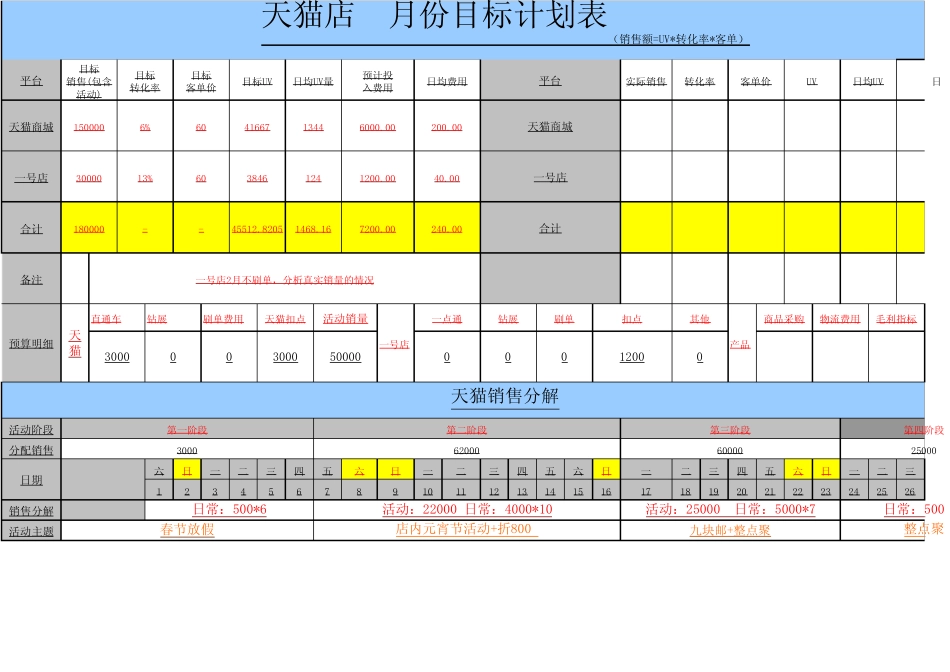 2019年网络营销部电商运营工作计划及当月销售目标分解_第1页