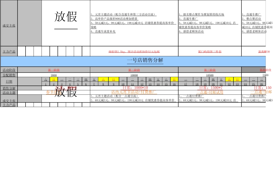 2019年网络营销部电商运营工作计划及当月销售目标分解_第2页