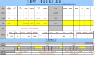 2019年网络营销部电商运营工作计划及当月销售目标分解