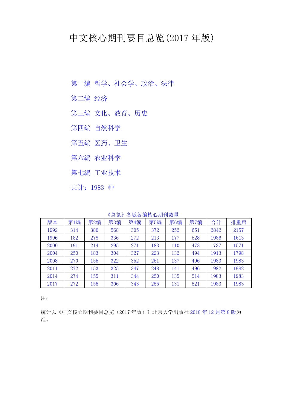 中文核心期刊要目总览(2017年版)_第1页