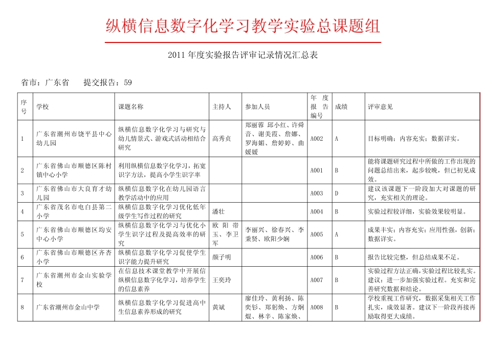 纵横信息数字化学习教学实验总课题组 2011年度实验报告评审记录_百度_第1页