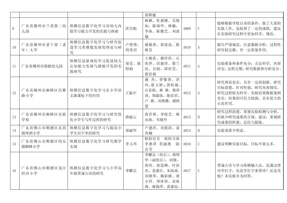 纵横信息数字化学习教学实验总课题组 2011年度实验报告评审记录_百度_第2页