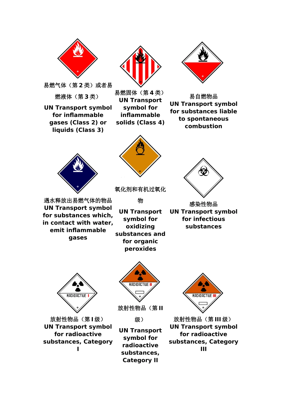 2025年危险品标志图表_第2页
