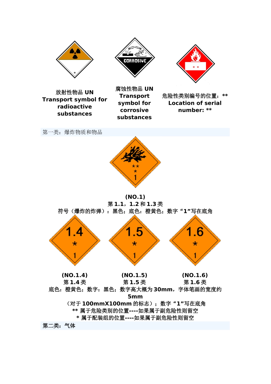 2025年危险品标志图表_第3页