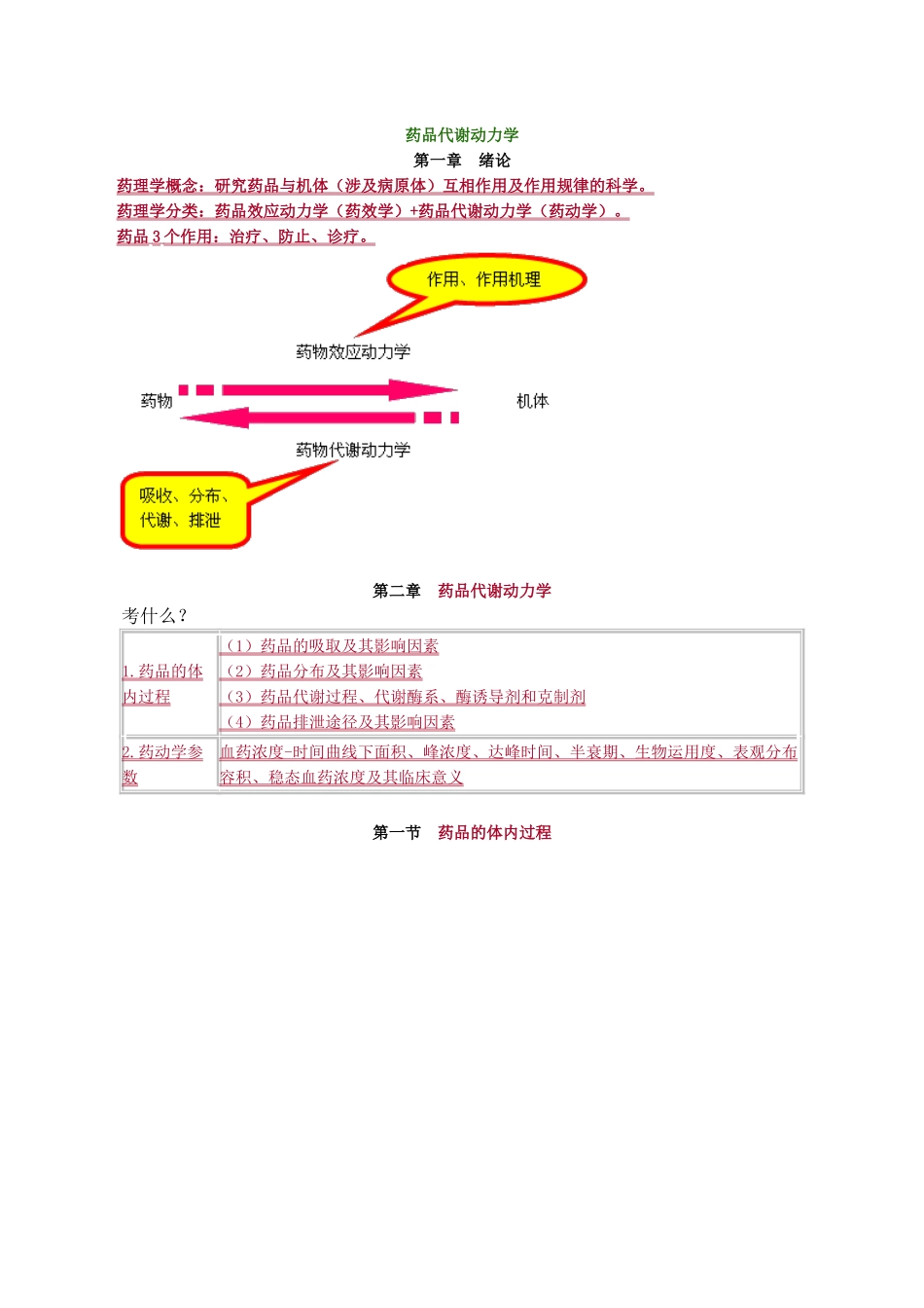 2025年药理学讲义_第1页