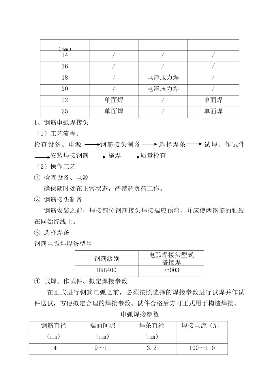 2025年原位取样补强方案_第2页