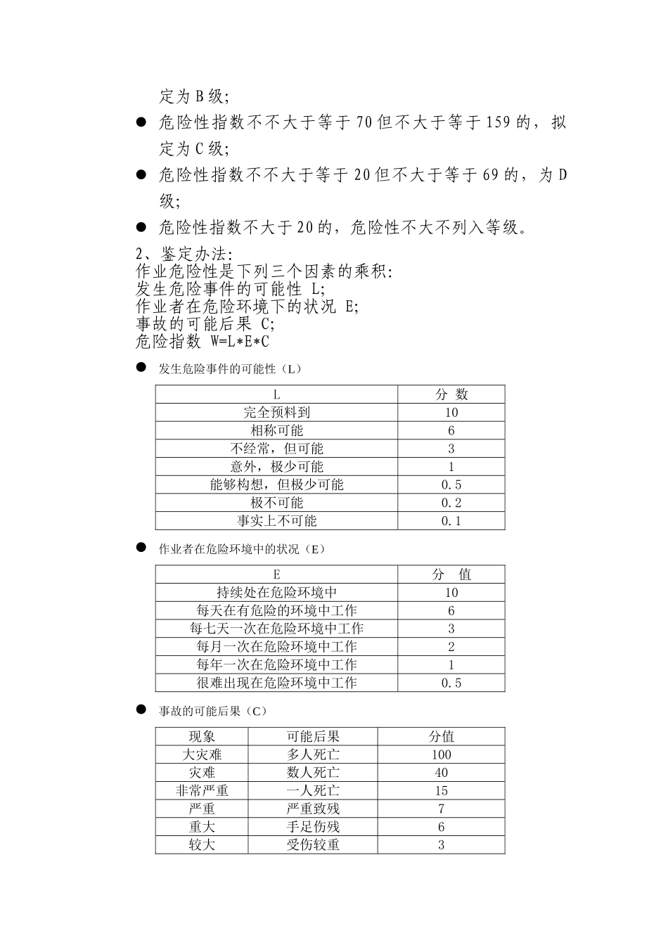 2025年危险源管理制度_第2页
