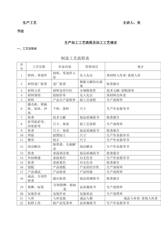 2025年生产加工工艺流程及加工工艺要求