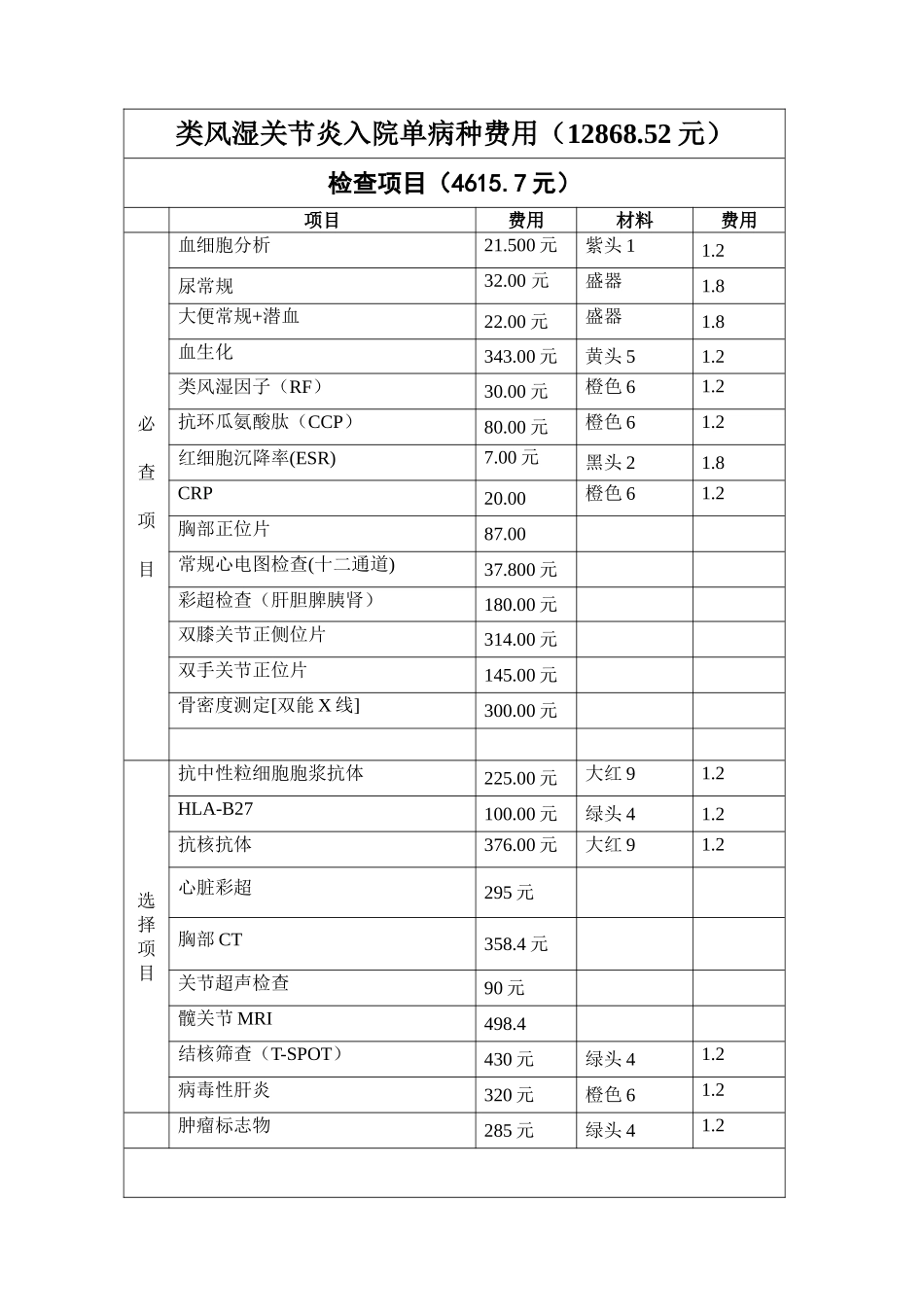 2025年类风湿关节炎单病种_第1页