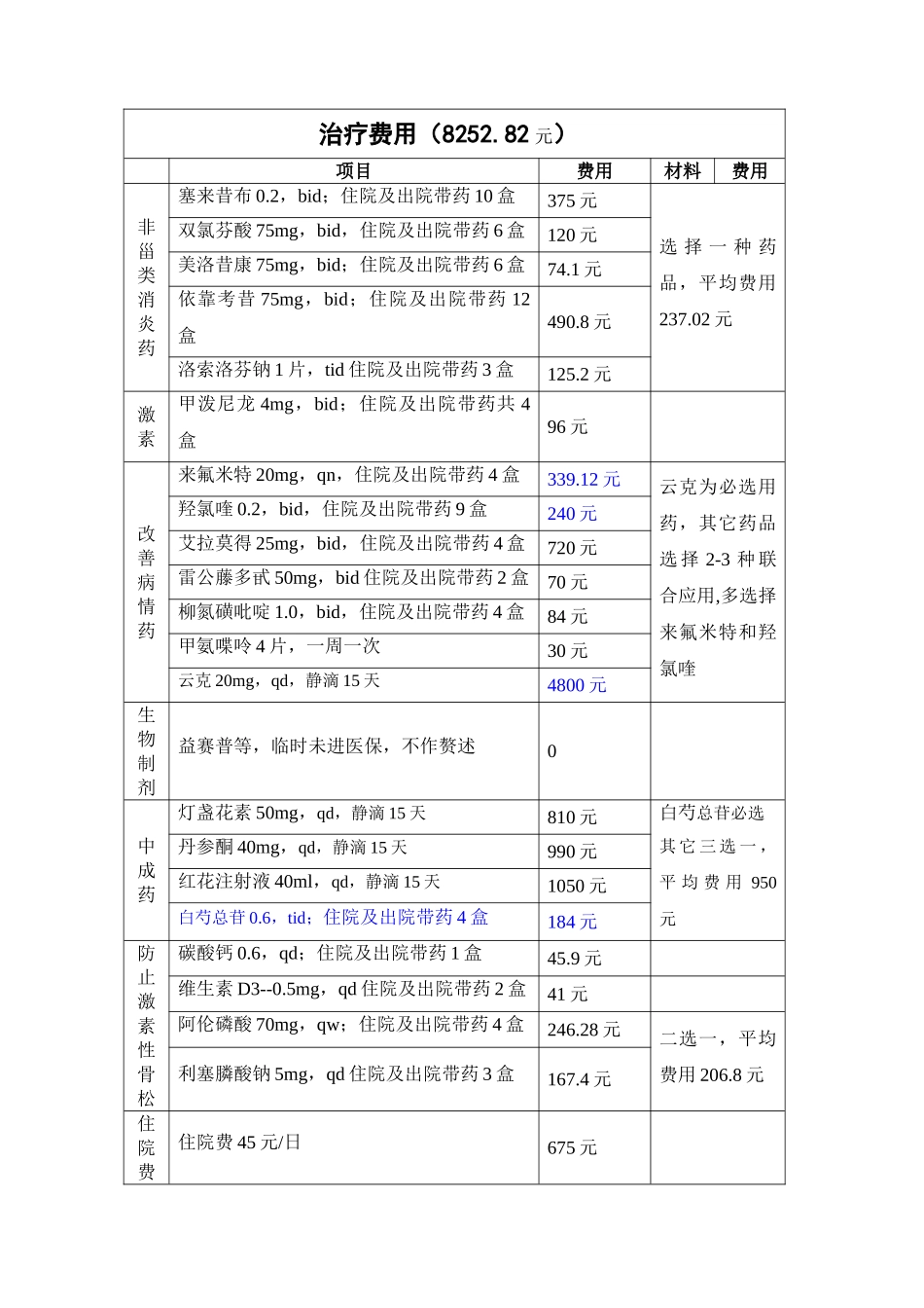 2025年类风湿关节炎单病种_第2页
