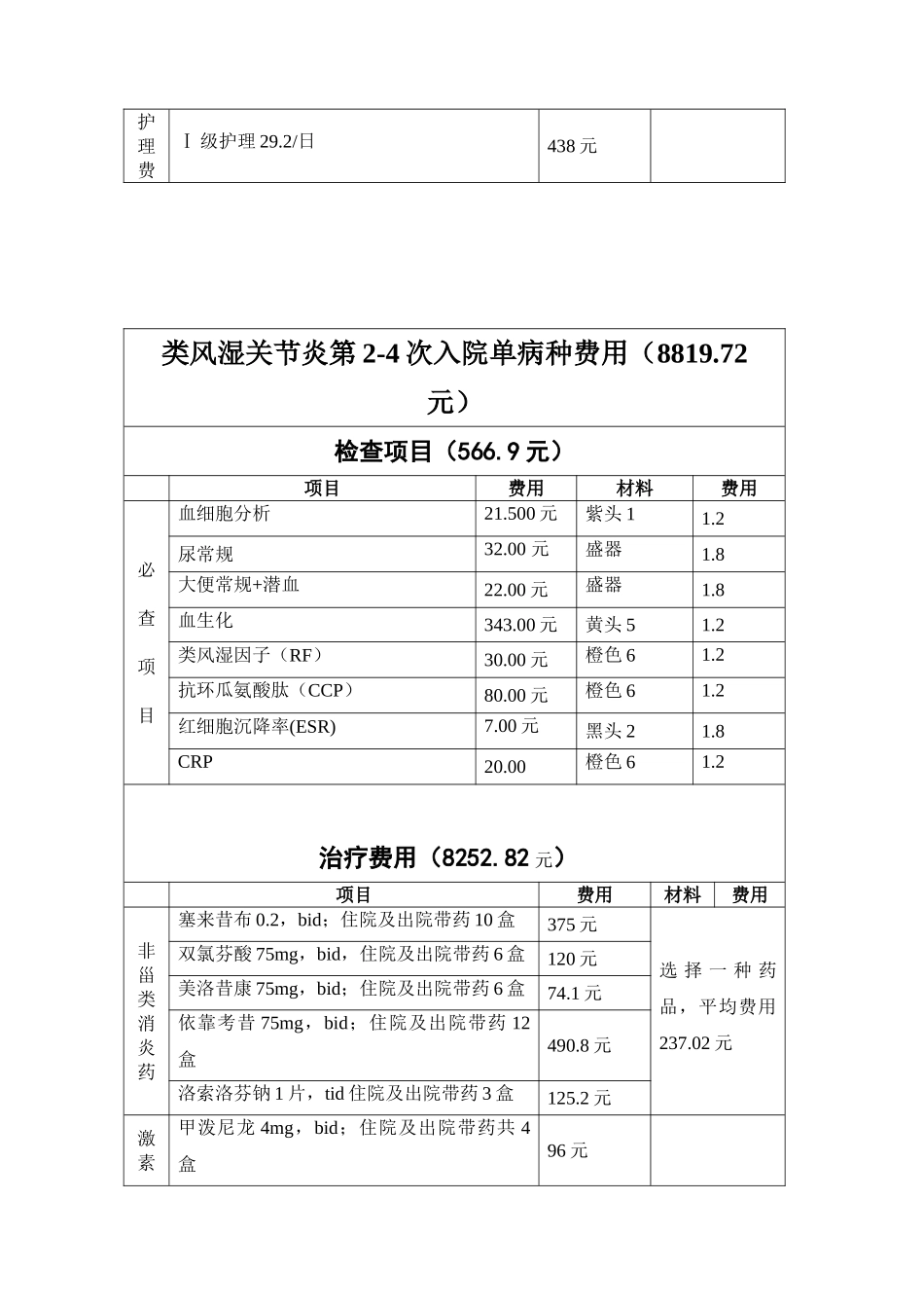 2025年类风湿关节炎单病种_第3页