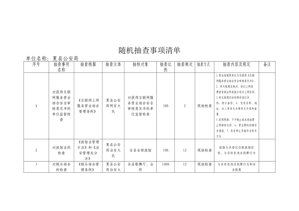 2025年随机抽查事项清单_第1页