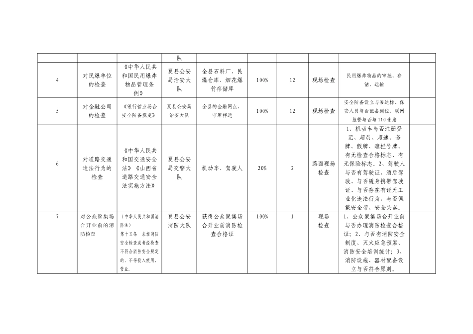 2025年随机抽查事项清单_第2页
