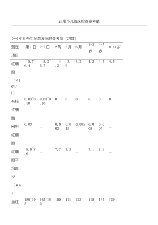 2025年正常小儿临床检验参考值