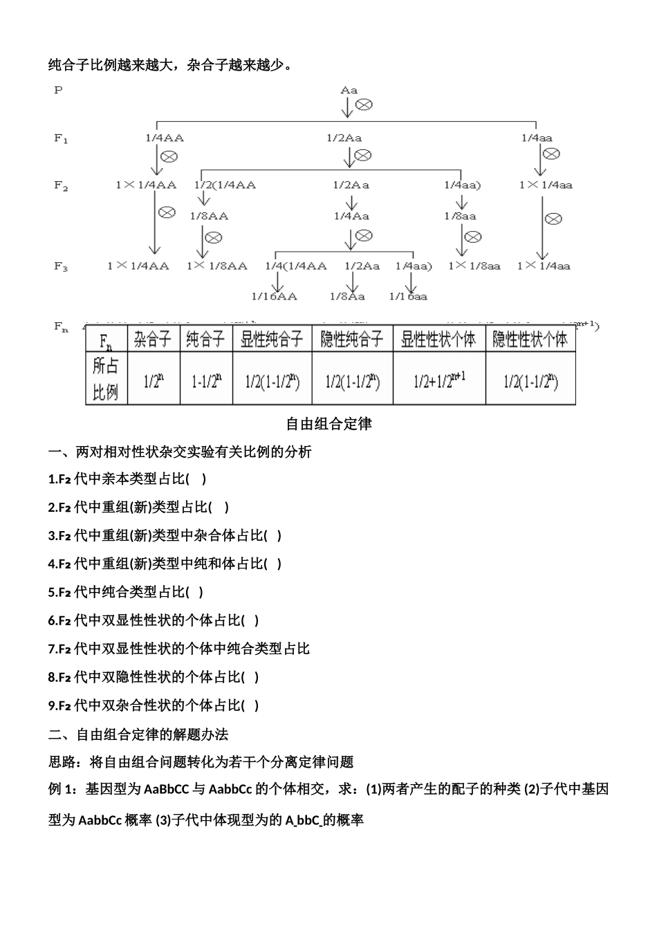 2025年遗传规律解题方法_第3页