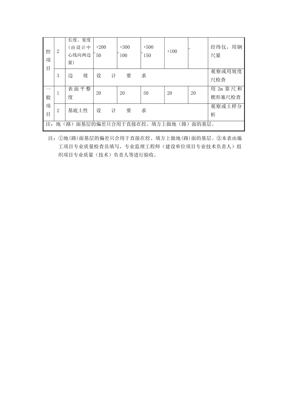 2025年土方开挖土方回填检验批验收表格及验收要求_第3页