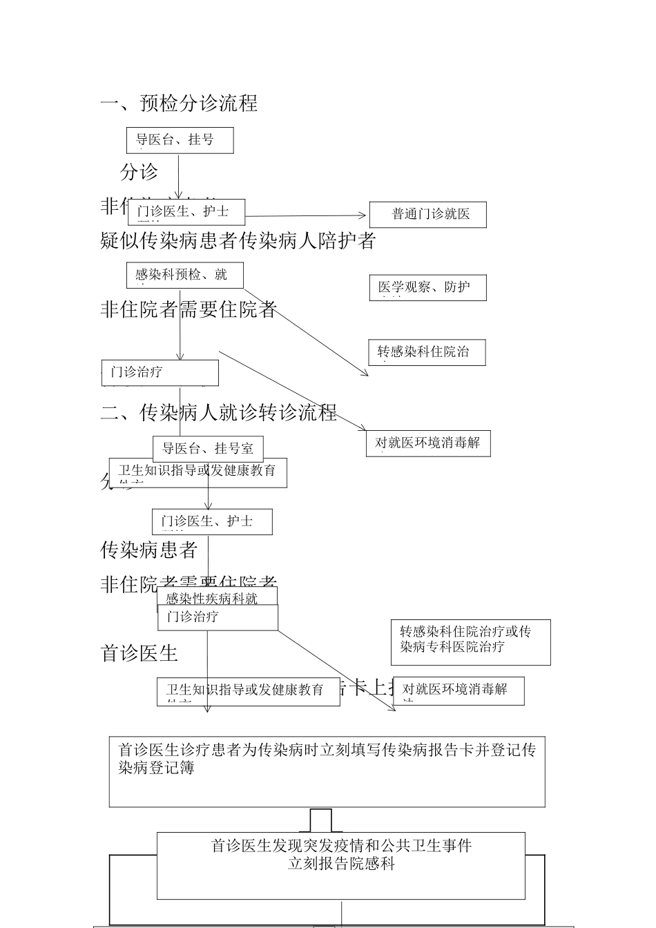 2025年预检分诊流程一_第2页