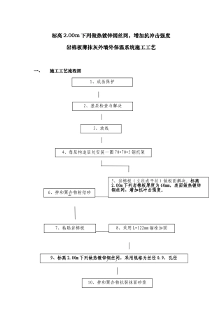 2025年岩棉板施工工艺标准