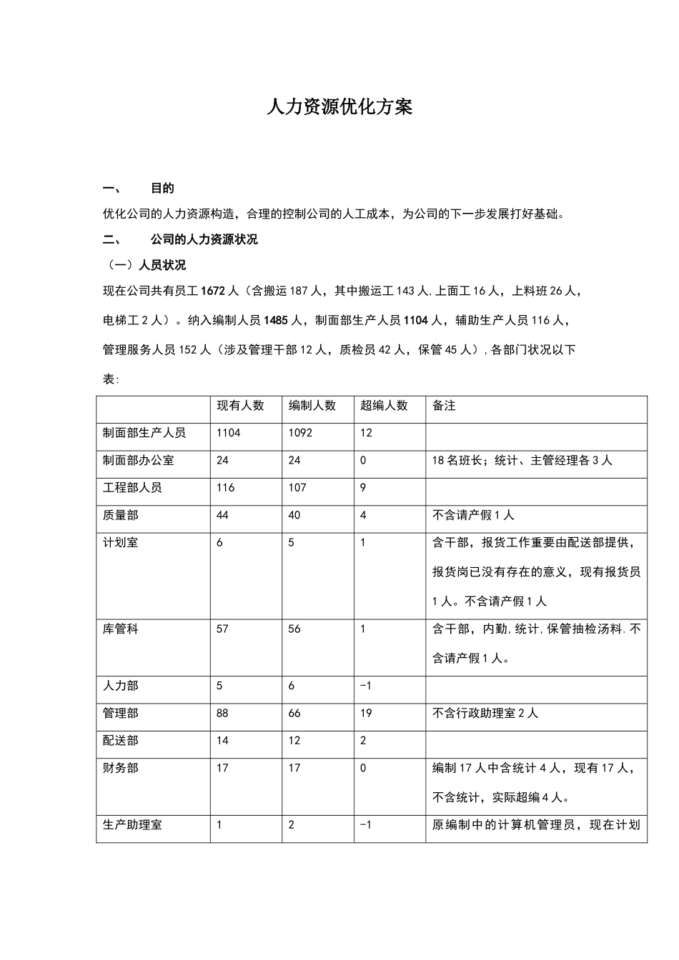 2025年人力资源优化方案_第1页