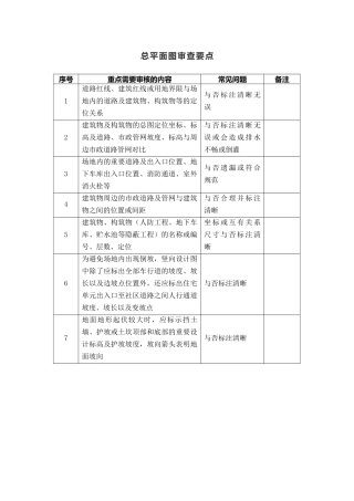 2025年总平面图审查要点