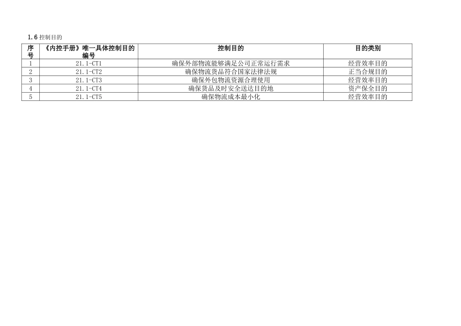 2025年内部控制手册外包物流管理制度_第3页